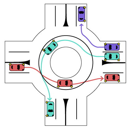 Circulação em rotundas